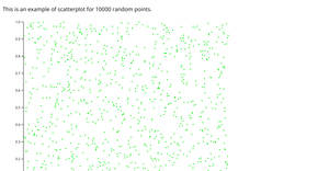 Data Visualization - Assignment 1