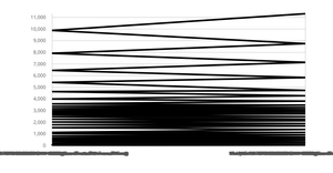 Fork of Coronavirus Linear Y Axis