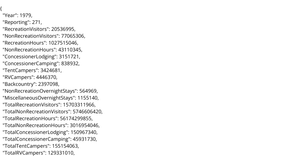 VP Dataset 2 (National Park Recreational Visits)