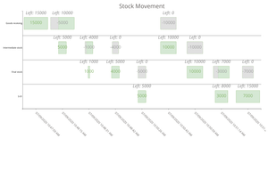 Stock movement