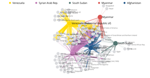 Networking Graph