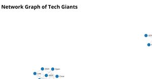 Fork of Network graph