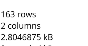 Loading and Parsing CSV data