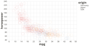 Vega-Lite API Template