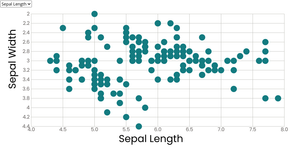 D3 Dynamic Scatter Plot