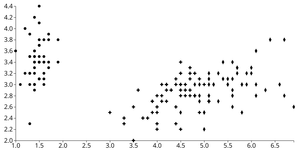 Reusable ScatterPlot with Symbols