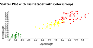 Scatter Plot