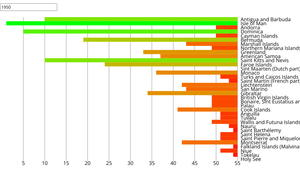 Fork of Fork of React & D3 - Bar Chart with actual Axes and Margin