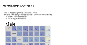 Correlation Matrices