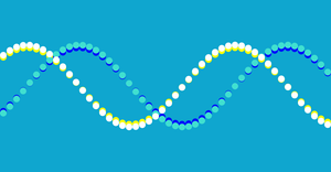 Fork of Messing around with Sine Wave Circles
