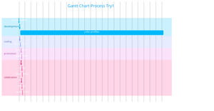 Gantt Chart tryout