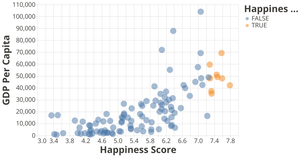 World Happiness Report