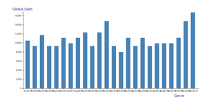Fork of Bar Chart