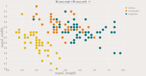 ScatterWithDropdowns