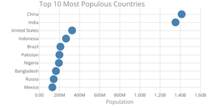 Scatter Plot