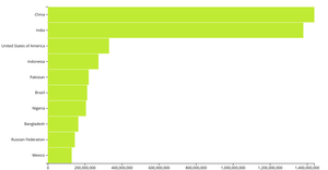 Making a Bar Chart