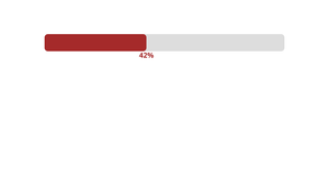 Fork of Visualizing Percentages