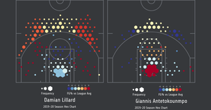 NBA Hex Shot Chart v2