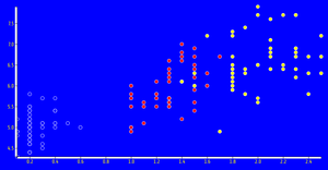 Design of scatter plot