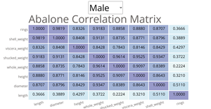 Fork of Correlation Matrix