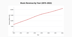 Assignment_7_Line chart_Jaswanth
