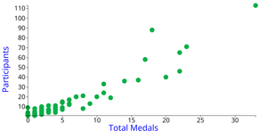 ICE6 - Avinash Chinta