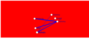 Social Network ICE-8