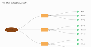 ICE-8 2A Ankit goud Poodhari