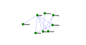 Fork of Social Network ICE 8