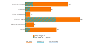 Simpler J.I. Bar chart