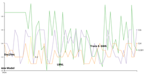 Fork of Fork of Directly Labelled lines