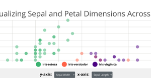 Fork of Cars Scatter Plot