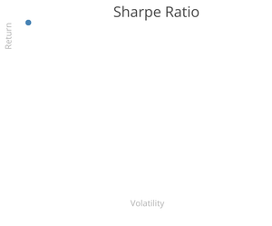 Sharpe Scatter Plot