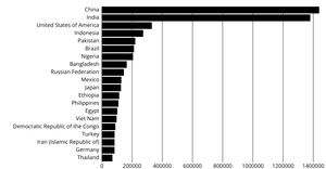 dv.23 - refactored bar chart