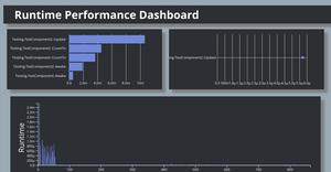 Performance Visualization Dashboard