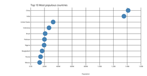 Scatter plot