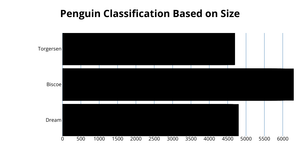 ICE-6 Bar Graph
