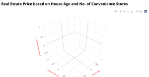 BONUS ICE - 1: 3D Scatter Plot