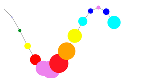 Fork of D3 Selection exercise