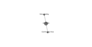 Organization network graph