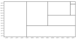 Fork of Time series - labels