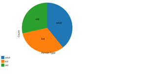  Pie Chart