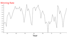 Line graph