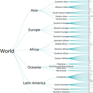 World Countries Tree.js