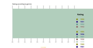Activity 6 Task2