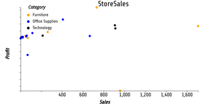 ICE7-Reusable storesales