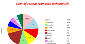 assignment2