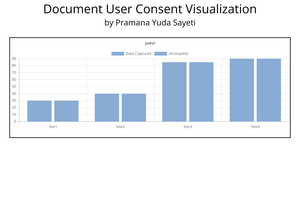 Visualization Task Test