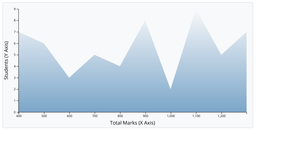 Poorna area chart