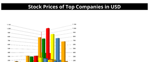 3d bar chart (TestCode)